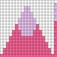 Flower Chart odd