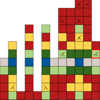 Chart four