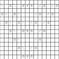 Chart C Reversed