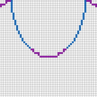 test collar