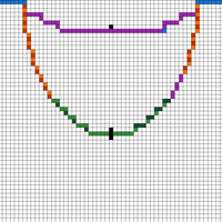 test collar