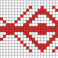 GANNI chart 1