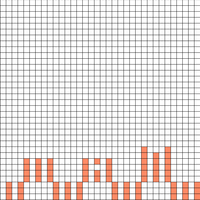 Grids