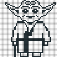 yoda chart