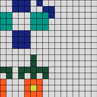 Chart B