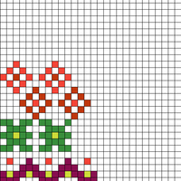Chart C