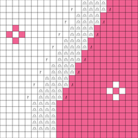 Copy of chart 1