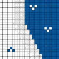chart 2