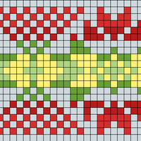 Chart C -