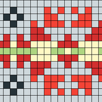 Chart A