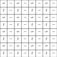 Chart A