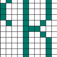 B Chart