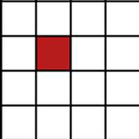 Thrum Chart