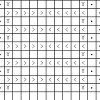 Chart B