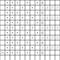 Chart C