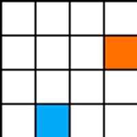 posit chart B
