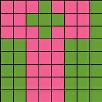 CHART B