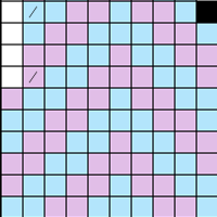 hat chart