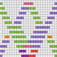 Afghan Chart B