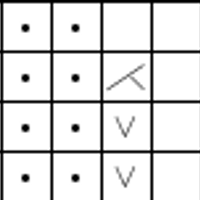 Chart A