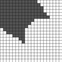 Cat chart 10