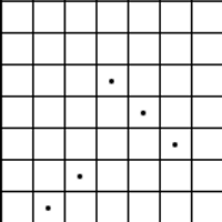 Chart B - Body