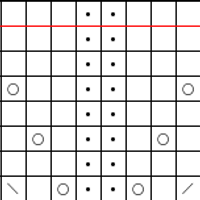 Chart 1