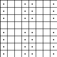Chart 2