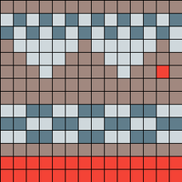 Bressay Border Chart