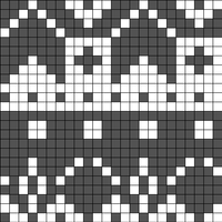 Combined Charts