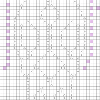 Base cabel bird skull chart