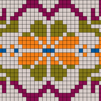 Chart C (Main Body)