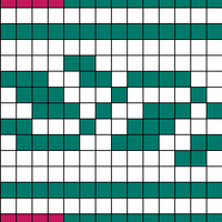 Chart B