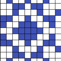 Chart C