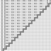 Copy of Redo for lunar progression