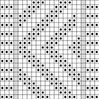Chart B