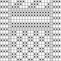 Chart C