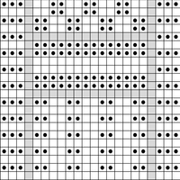 Copy of Chart C