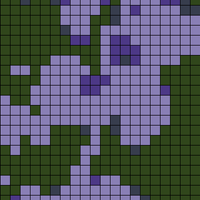 Violets chart