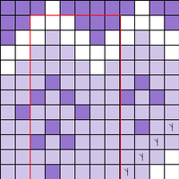 Chart B
