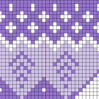 Chart D