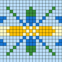 Chart B