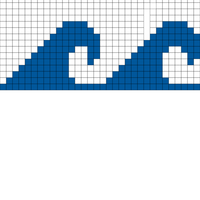waves chart