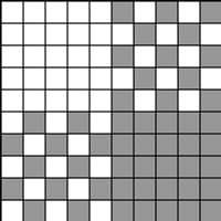 plaid chart