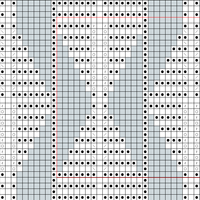 chart test 1