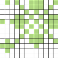 chart 1