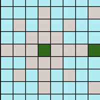 chart C