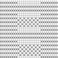 Blanket Chart