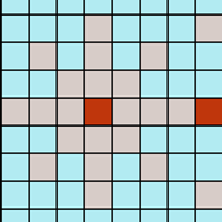 Copy of chart C
