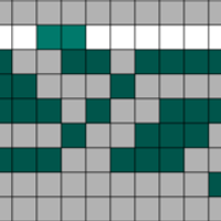 chart b - leaf